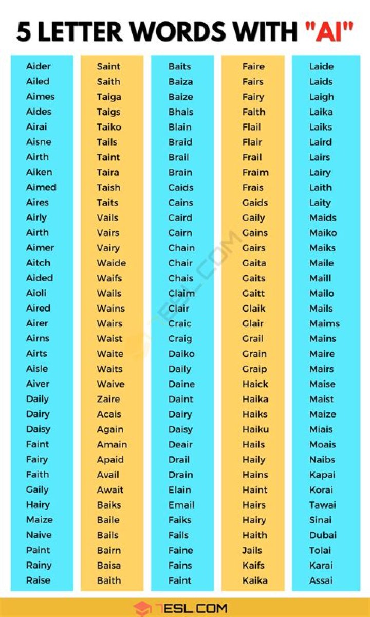 5 Letter Words with AI in the Middle and Starting with M