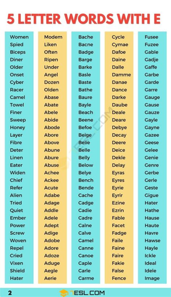 5 Letter Words with EEIL in Them