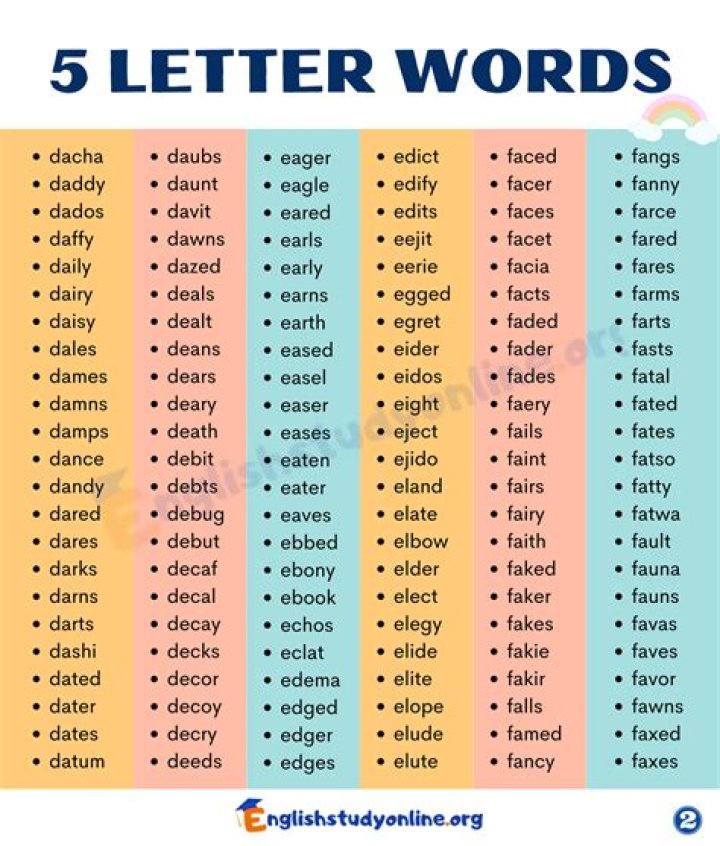 5 Letter Words with FHSI in Them