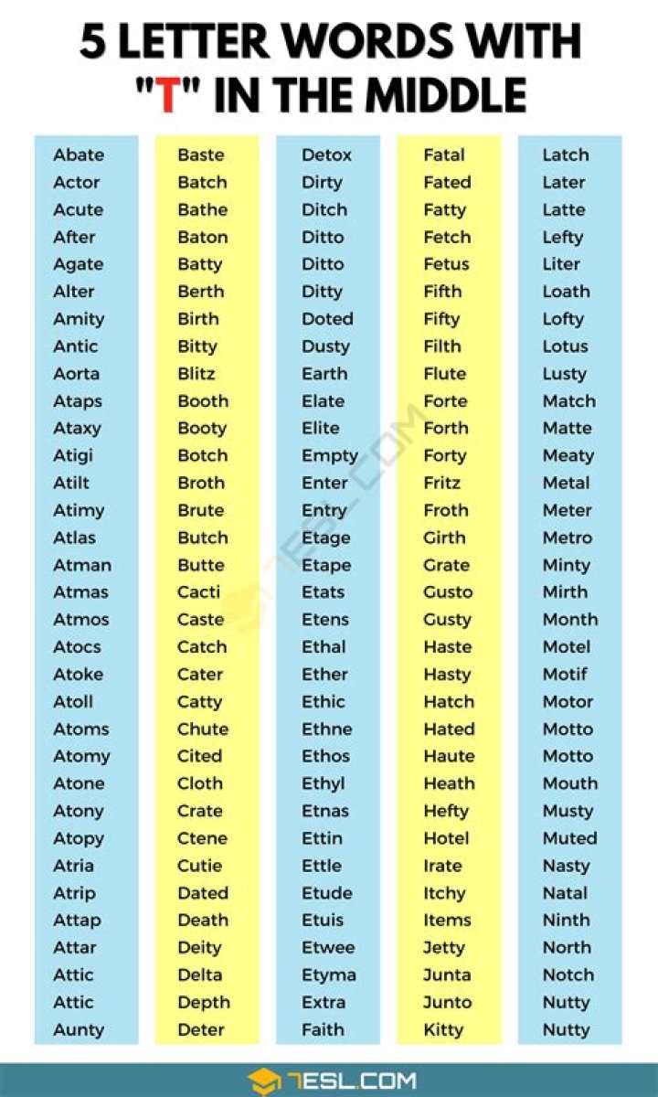 5 Letter Words with SRIT in Them