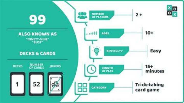99 Card Game Info Image