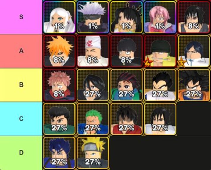 All Star Tower Defense Tier List [December] 2023: ASTD List