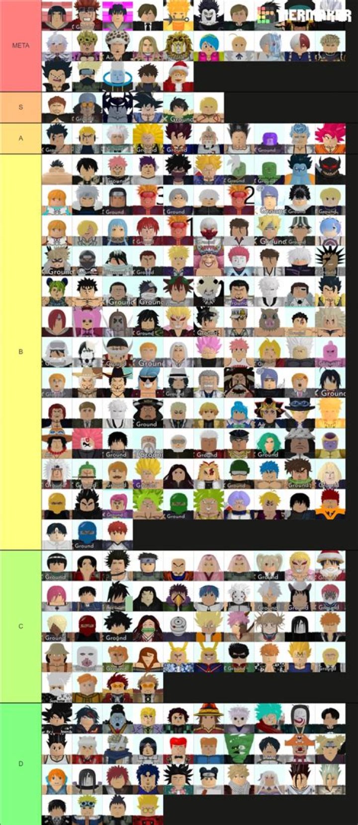 ASTD Tier List ASTD Tier List