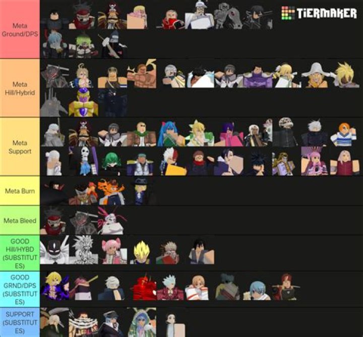 Best Roblox Anime Adventures Tier List [November] 2023