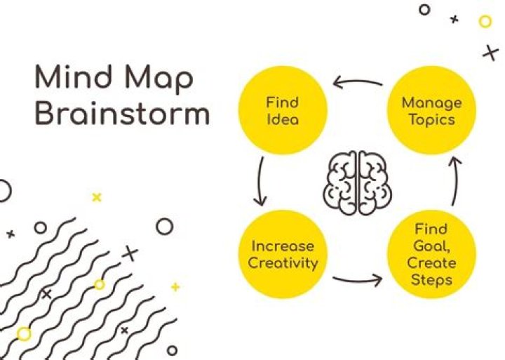 Brainstorm