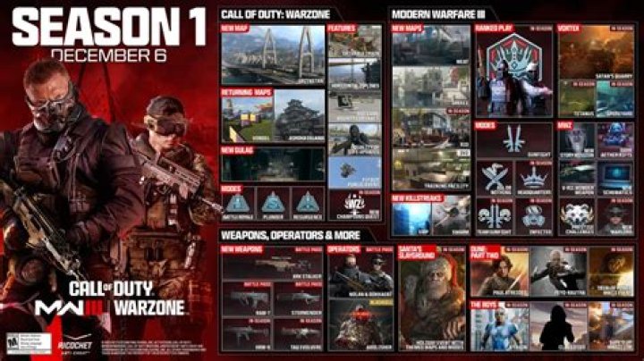 Call of Duty Modern Warfare 3 Season 1 Live, Patch Notes Revealed