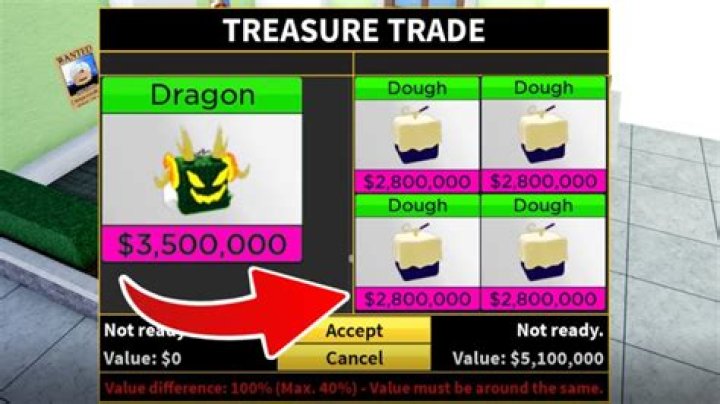 Dragon Value in Blox Fruits: Best Trading Value