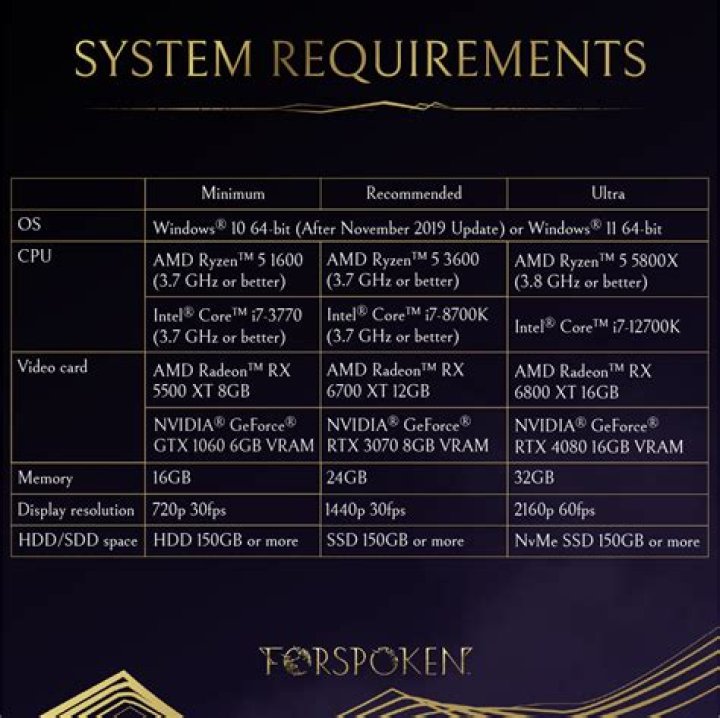 Forspoken Update 1.12 Introduces Enhancements and Bug Fixes