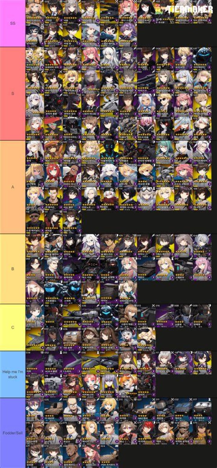 Hilde: CounterSide Tier List