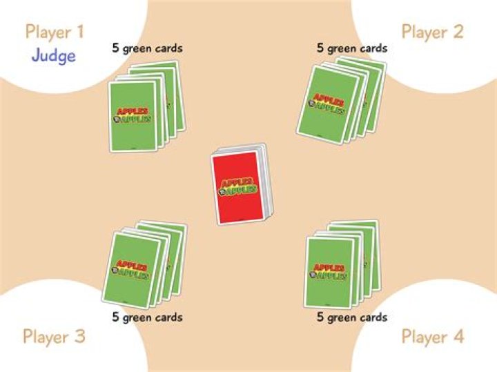 How to Play Apples to Apples? Rules & Instructions