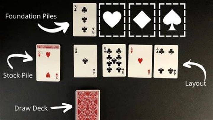 How To Play Canfield — Gather Together Games