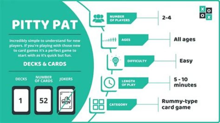 How to play Pitty Pat the card game
