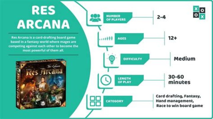 How to play Res Arcana | Official Rules