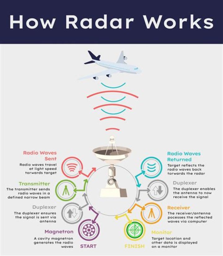 How to use the Radar Booster in Lethal Company.