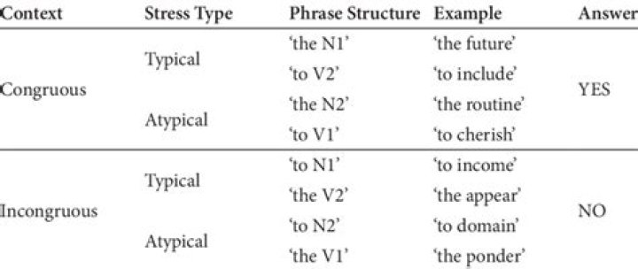 
Musical or congruous: Figgerits Answer + Phrase