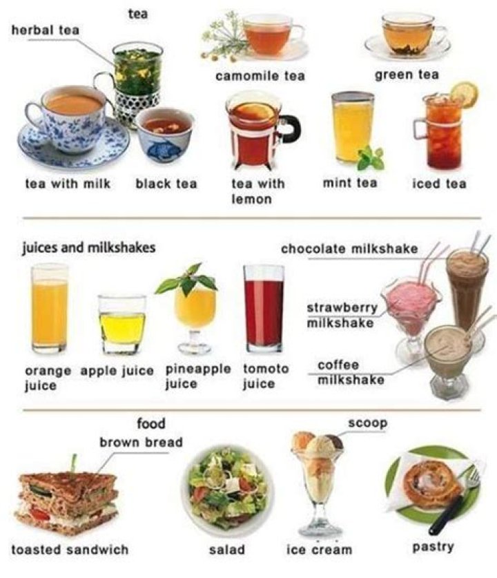 
NAME A BREAKFAST DRINK: Text or Die [Answers]