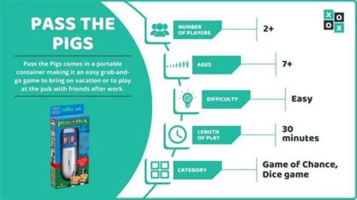Pass The Pigs (Rules and How to Play)