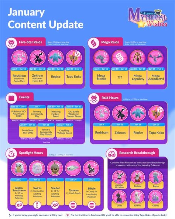 Pokemon Go January 2023 Content Update Revealed