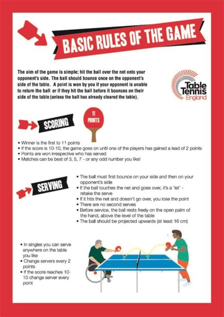 Rules And How to Play The Last Leg