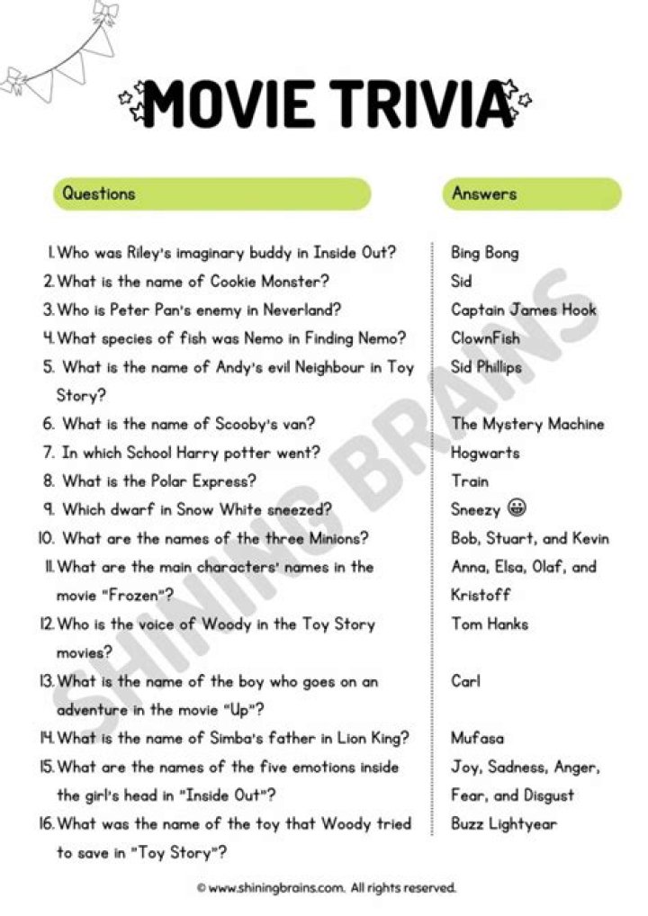 
Top 7 Something On A Movie Set-Answers
